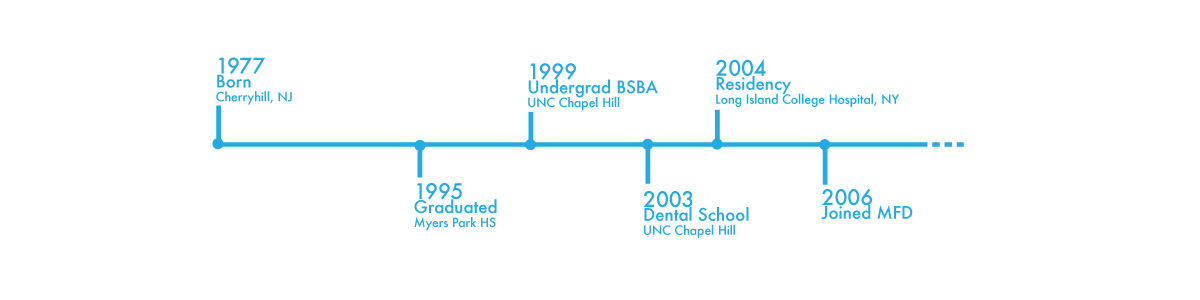 Dr-K timeline